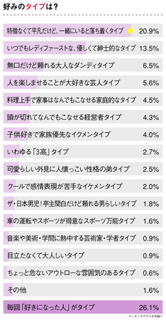 女性から見た男性のモテるタイプ